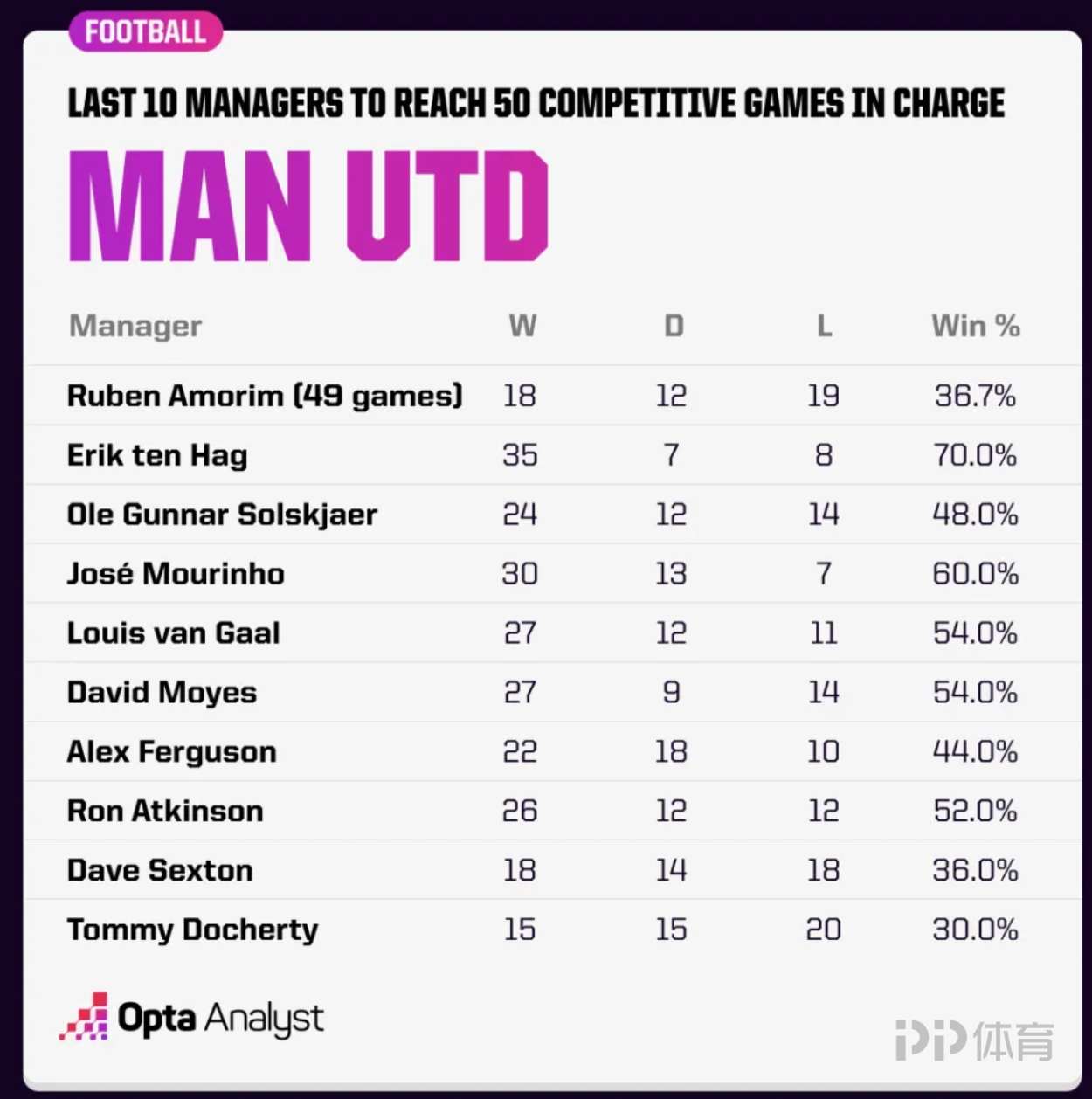 开云官方网站-包含曼联迎意甲关键赛,集结日迎来里程碑,媒体盛赞,赛程密集仍需轮换的词条-开云官方网站