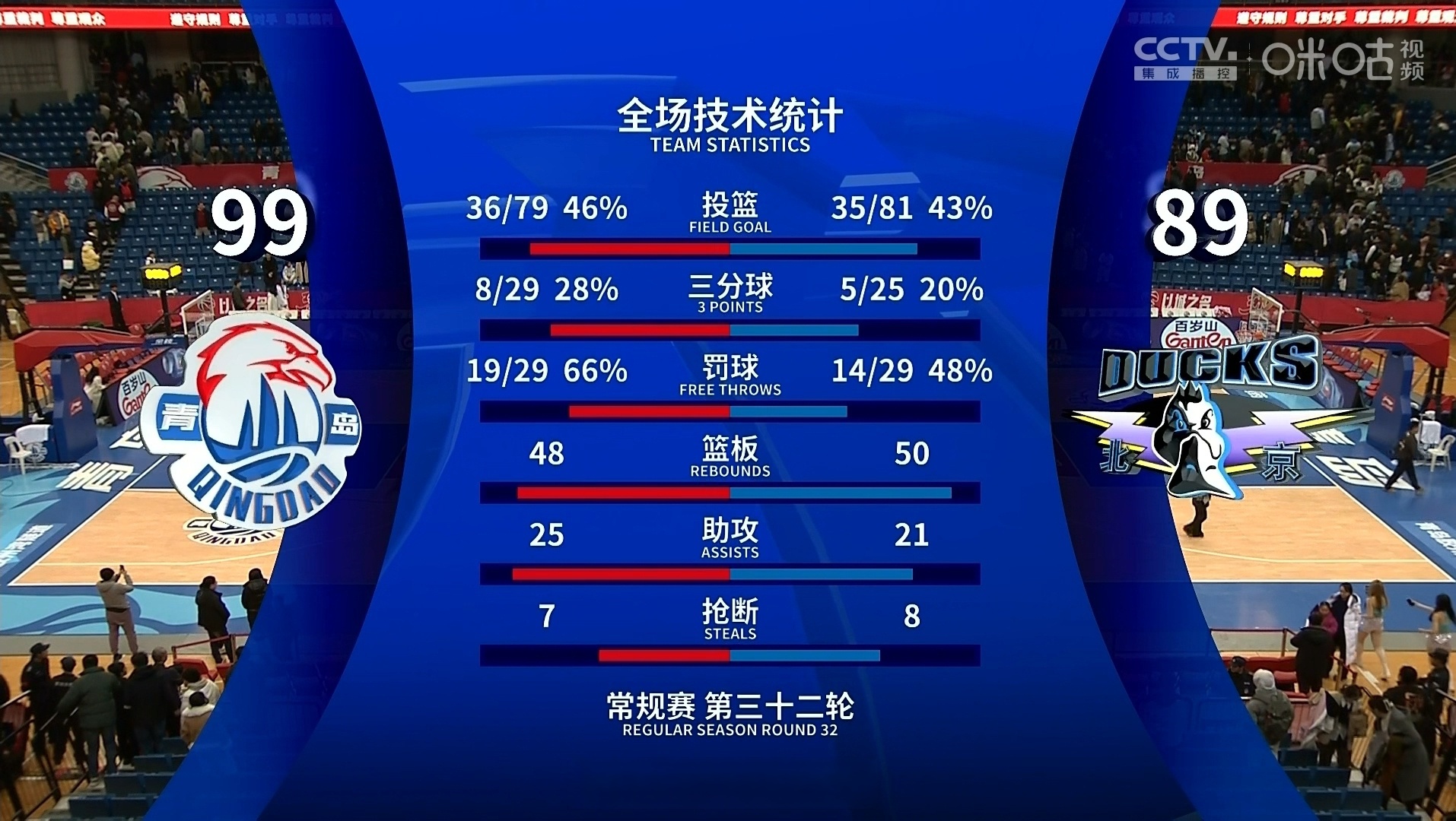 开云体育-关于风云突变！奥兰多魔术国际比赛日迎来里程碑，CBA季后赛版图或变，赛场秩序良好，球队文化再被提及的信息-开云体育